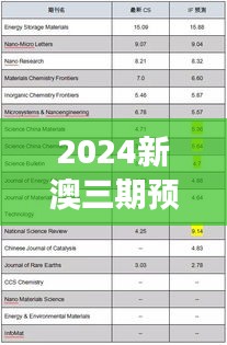 2024新澳三期预测：必出一肖解析及钻石版SHA282.76攻略