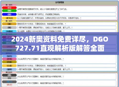 2024新奥资料免费详尽，DGO727.71直观解析版解答全面