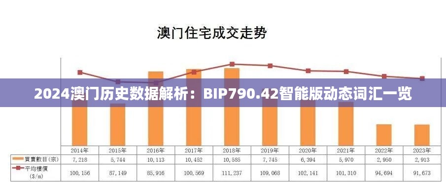 2024澳门历史数据解析：BIP790.42智能版动态词汇一览