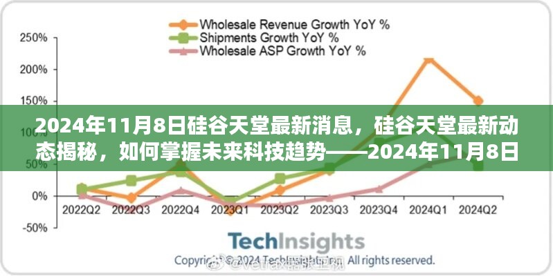 硅谷天堂最新动态揭秘，掌握未来科技趋势的指南（2024年11月8日）