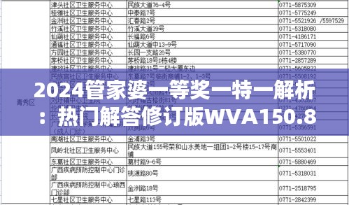 2024管家婆一等奖一特一解析：热门解答修订版WVA150.82