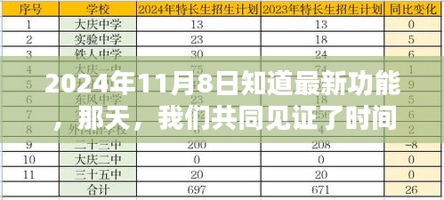 见证时间魔法，最新功能神奇之旅于2024年11月8日揭晓