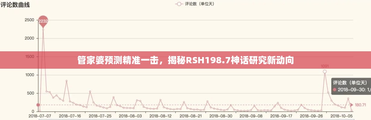 管家婆预测精准一击，揭秘RSH198.7神话研究新动向