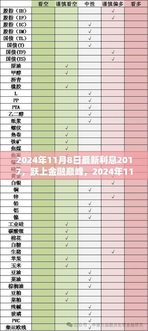 跃上金融巅峰，揭秘2024年最新利率新篇章，学习变迁的自信之旅