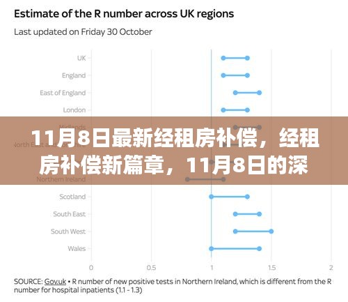 11月8日最新经租房补偿政策解读，新篇章下的深度影响