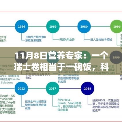 科技赋能营养新认知，瑞士卷智能分析器揭示食物真实价值，一口食物如视般清晰