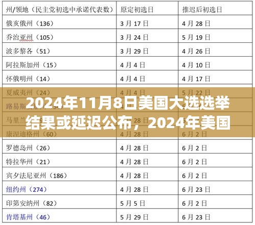 2024年美国大选风云，选举结果揭晓与深远历史影响