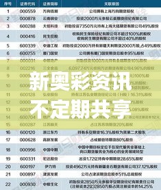 新奥彩资讯不定期共享，详尽解读解析_适中版UHG982.64