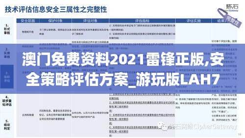 澳门免费资料2021雷锋正版,安全策略评估方案_游玩版LAH790.17