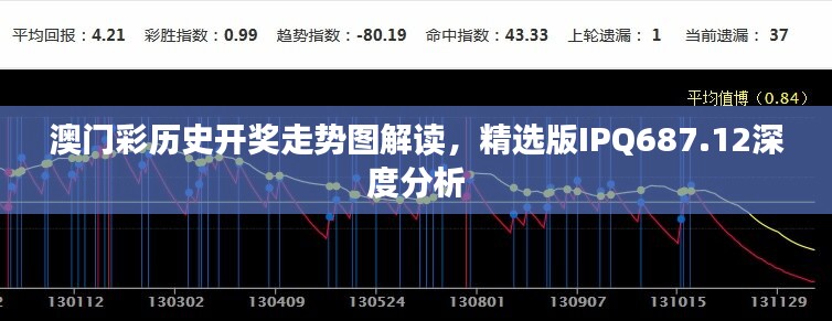 澳门彩历史开奖走势图解读，精选版IPQ687.12深度分析