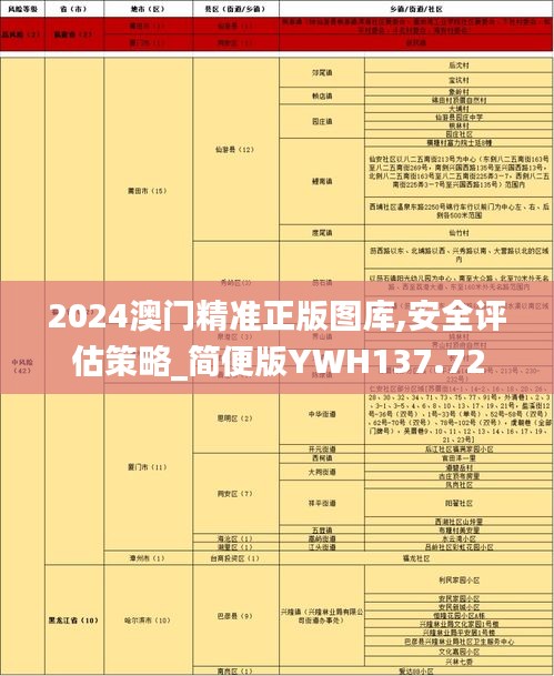 2024澳门精准正版图库,安全评估策略_简便版YWH137.72