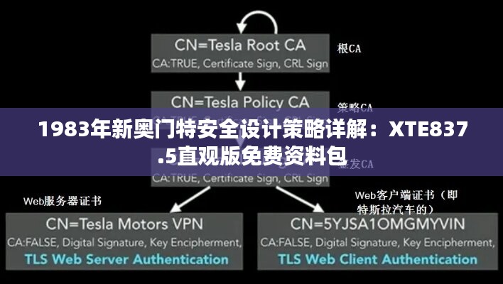 1983年新奥门特安全设计策略详解：XTE837.5直观版免费资料包