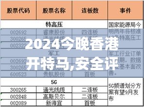 2024今晚香港开特马,安全评估策略_创业板ZBA446.58