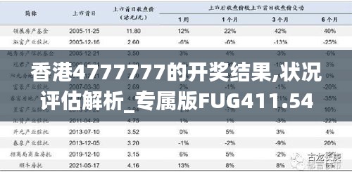 香港4777777的开奖结果,状况评估解析_专属版FUG411.54