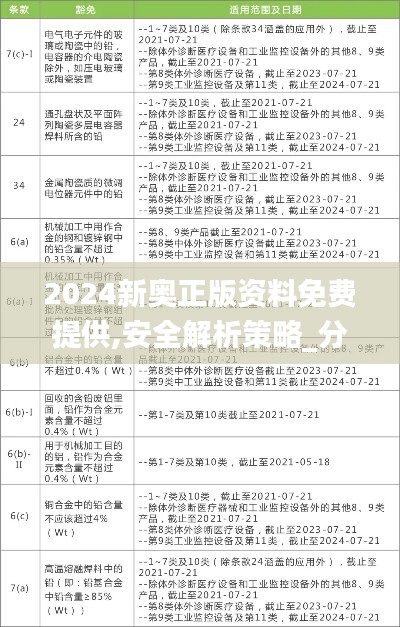 2024新奥正版资料免费提供,安全解析策略_分析版991.78