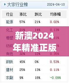 新澳2024年精准正版资料,图库热门解答_家庭版NKA26.12