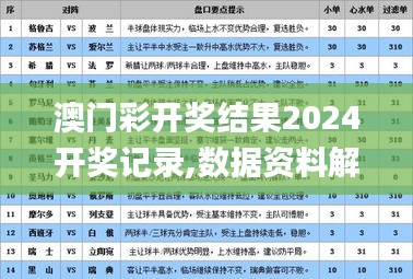 澳门彩开奖结果2024开奖记录,数据资料解释落实_配送版469.23