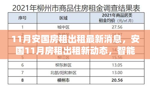 安国智能租赁新动态，科技重塑居住体验，最新房租出租消息发布