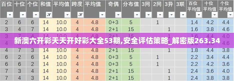 新澳六开彩天天开好彩大全53期,安全评估策略_解密版263.34