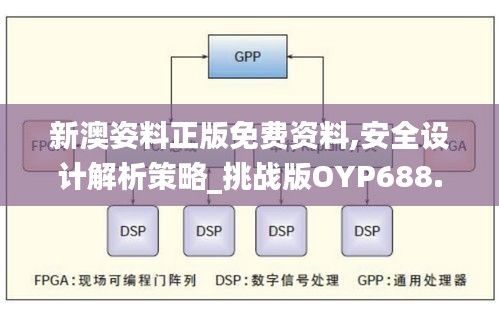 新澳姿料正版免费资料,安全设计解析策略_挑战版OYP688.16