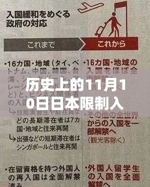 历史上的11月10日日本入境限制最新动态及详细步骤解析