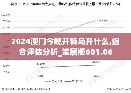 2024澳门今晚开特马开什么,综合评估分析_策展版601.06