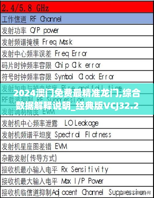 2024澳门免费最精准龙门,综合数据解释说明_经典版VCJ32.23