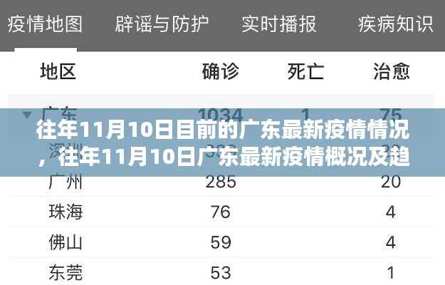 往年11月10日广东疫情概况及趋势分析，最新疫情情况概览