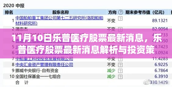 乐普医疗股票最新消息解析与投资策略，掌握投资技巧，适合初学者与进阶用户