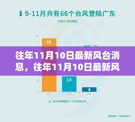 往年11月10日风台最新消息与产品评测报告总览