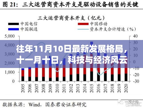 十一月十日，科技与经济风云交汇的辉煌时刻，揭示最新发展格局