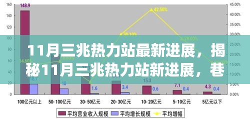 揭秘三兆热力站最新进展与巷弄深处的独特小店探索之旅