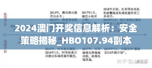 2024澳门开奖信息解析：安全策略揭秘_HBO107.94副本