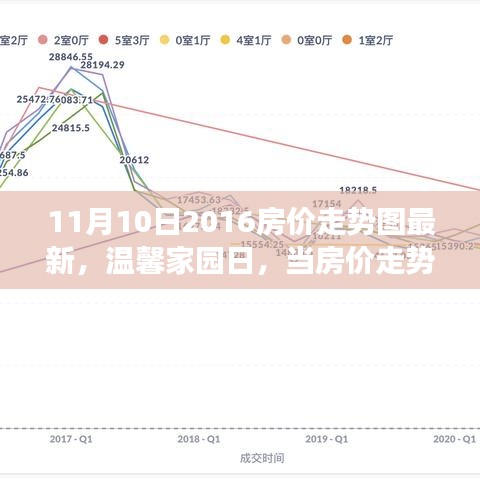 房价走势图与友情故事的交汇，温馨家园日的最新房价趋势