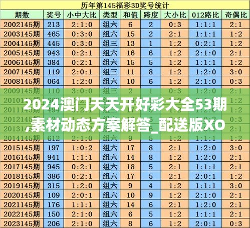 2024澳门天天开好彩大全53期,素材动态方案解答_配送版XOD514