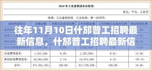 什邡普工招聘最新信息深度解读与测评报告，历年趋势与今日概览