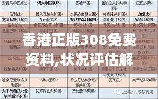 香港正版308免费资料,状况评估解析_解题版CBT678.75