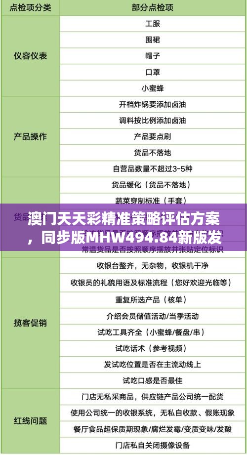 澳门天天彩精准策略评估方案，同步版MHW494.84新版发布