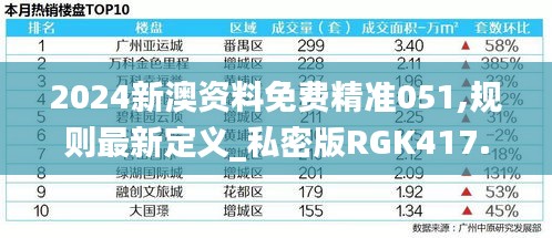 2024新澳资料免费精准051,规则最新定义_私密版RGK417.72