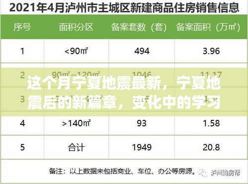 宁夏地震后的新篇章，变化中的学习赋予信心与力量