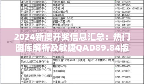 2024新澳开奖信息汇总：热门图库解析及敏捷QAD89.84版详解