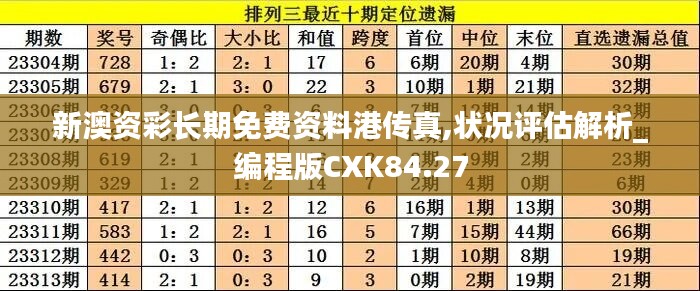 新澳资彩长期免费资料港传真,状况评估解析_编程版CXK84.27