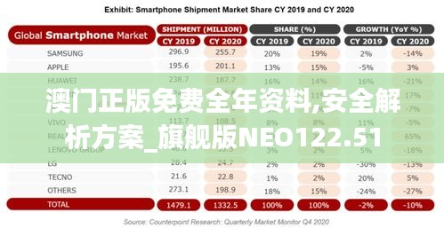 澳门正版免费全年资料,安全解析方案_旗舰版NEO122.51