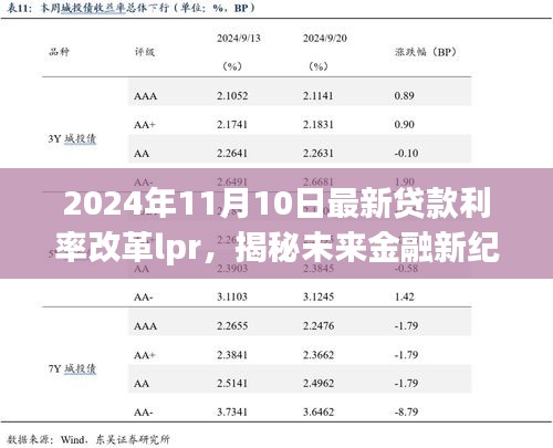 揭秘未来金融新纪元，揭秘最新贷款利率改革LPR智能系统引领科技金融新潮流（2024年）