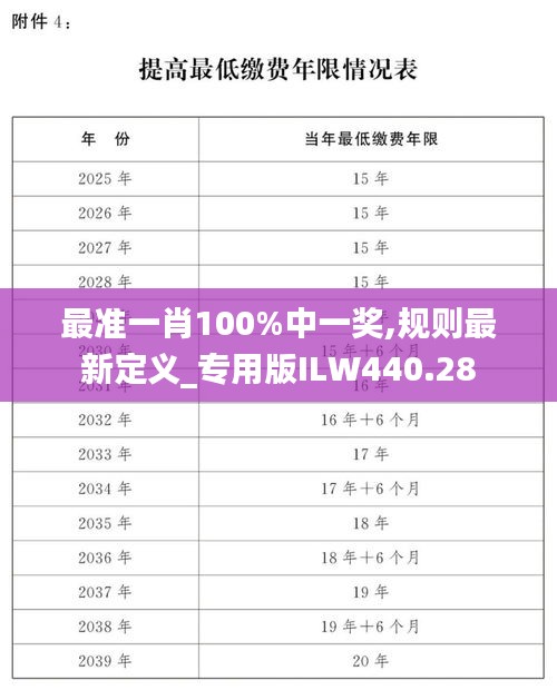 最准一肖100%中一奖,规则最新定义_专用版ILW440.28