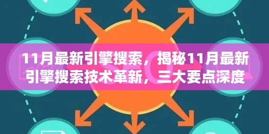 揭秘11月引擎搜索技术革新，三大要点深度解析与最新趋势探索