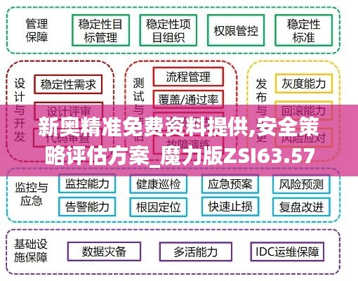 新奥精准免费资料提供,安全策略评估方案_魔力版ZSI63.57