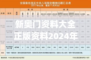 新奥门资料大全正版资料2024年免费下载,规则最新定义_环境版126.58