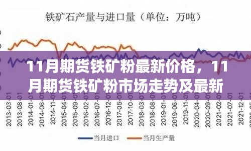 11月期货铁矿粉市场走势与最新价格解析