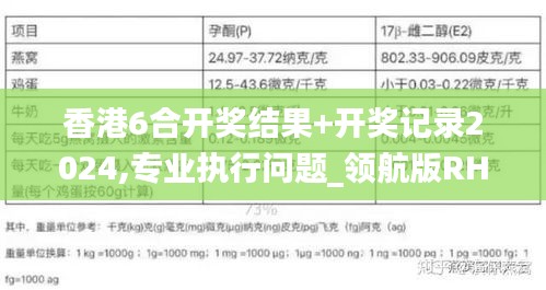 香港6合开奖结果+开奖记录2024,专业执行问题_领航版RHU571.15